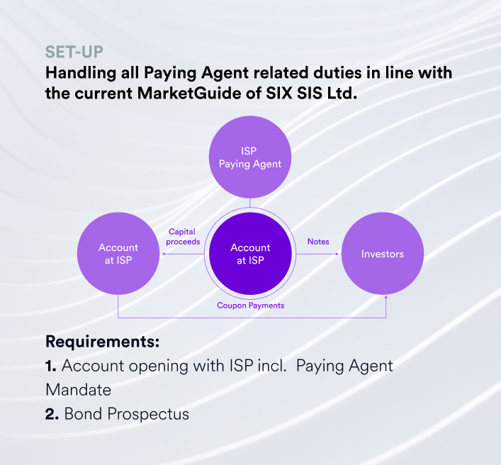 What is a Bond Mandate?